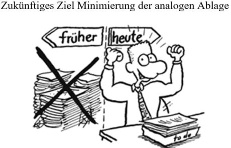 Ablagenminimierung