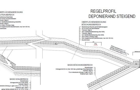 Regelprofil